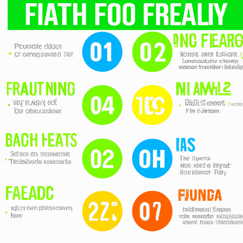 “10 Surprising Facts About the Benefits of Eating Healthy”