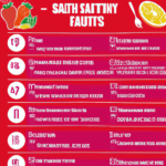 “Discover the Surprising Truths Behind Healthy Eating Habits