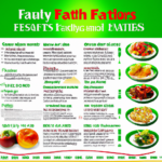 “Fueling Your Body: Important Healthy Eating Facts to Know”