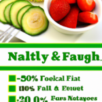 “Top 10 Surprising Facts About Healthy Eating”