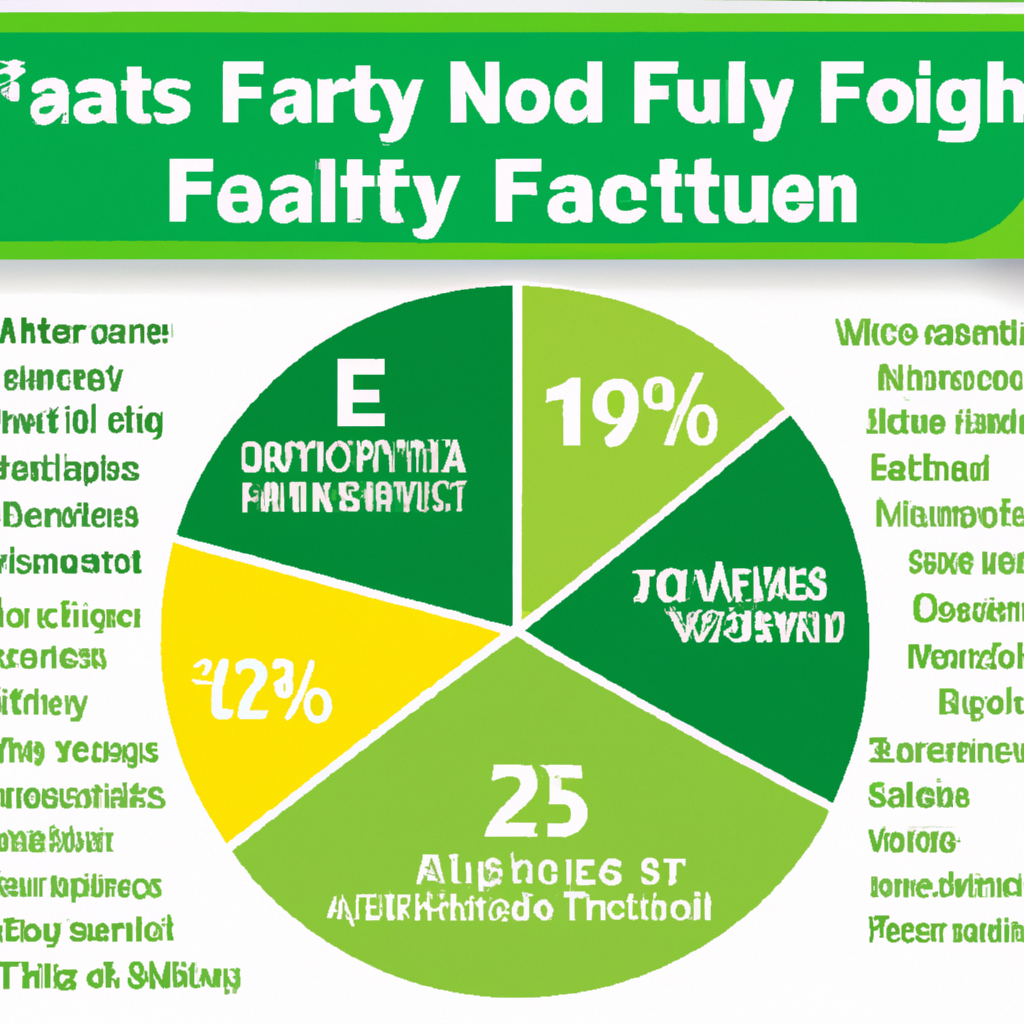 Separating Fact from Fiction”